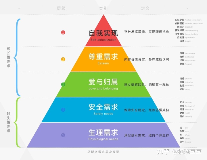 媒体、社交、社区有什么区别